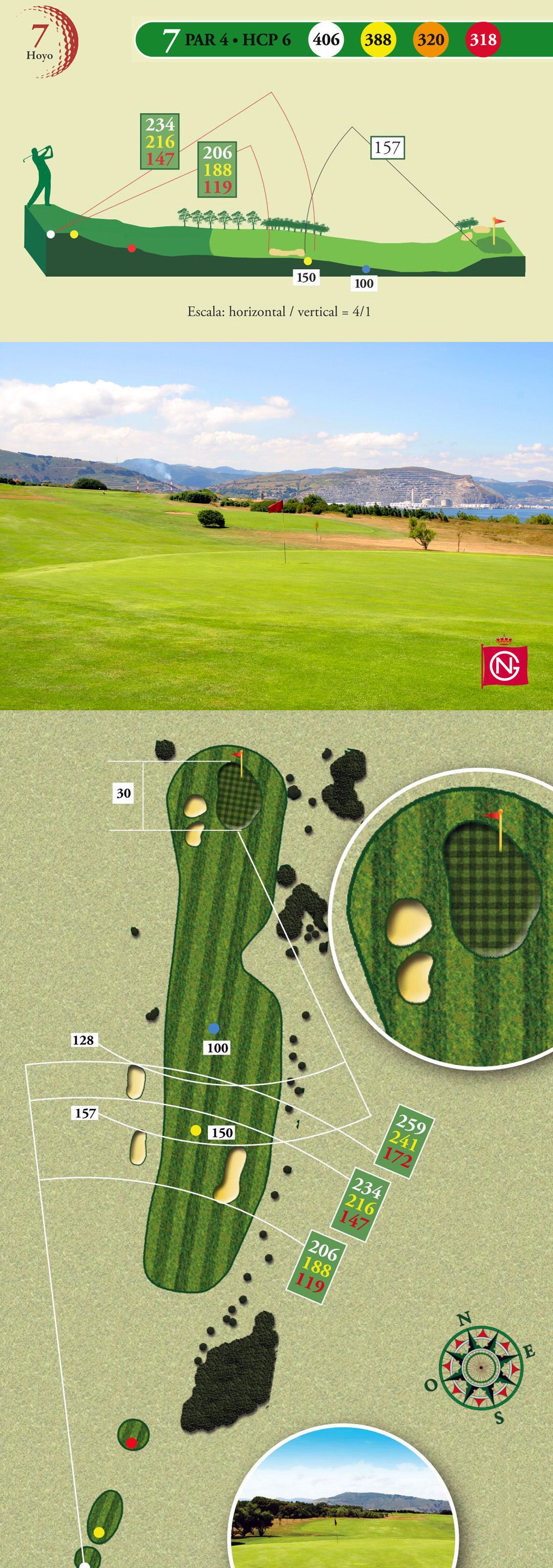 detalle del Hoyo 7 de la Real Sociedad de golf de Neguri