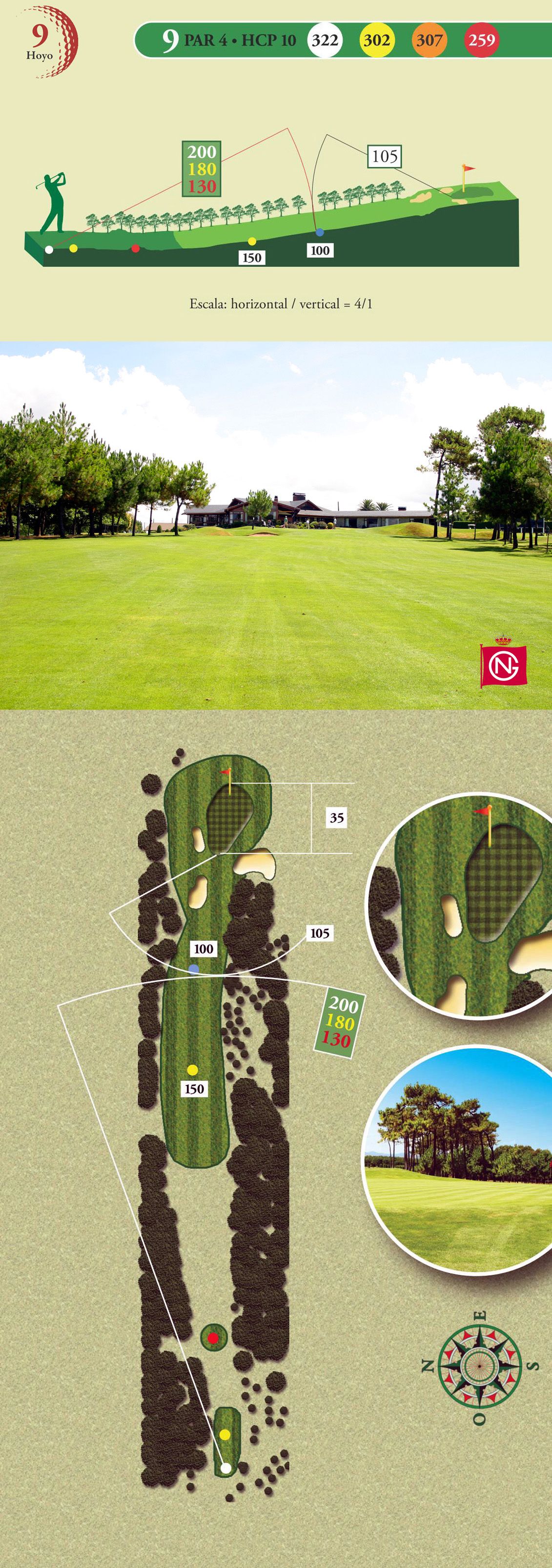 detalle del Hoyo 9 de la Real Sociedad de golf de Neguri