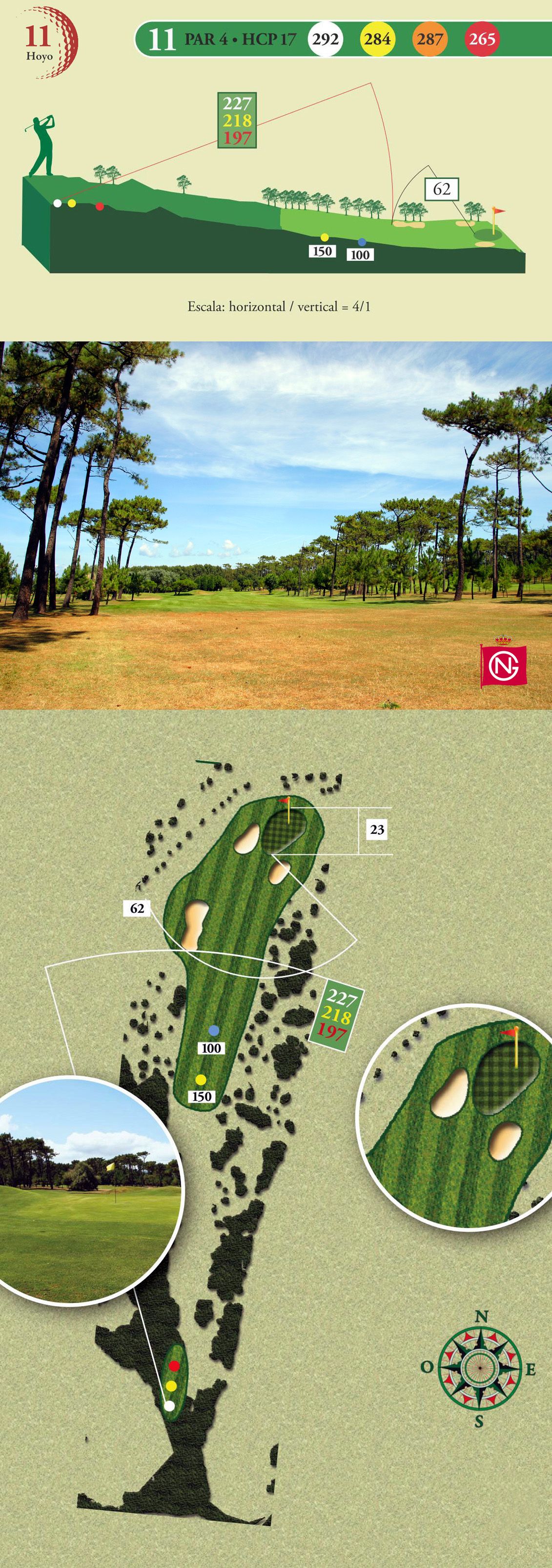 detalle del Hoyo 11 de la Real Sociedad de golf de Neguri