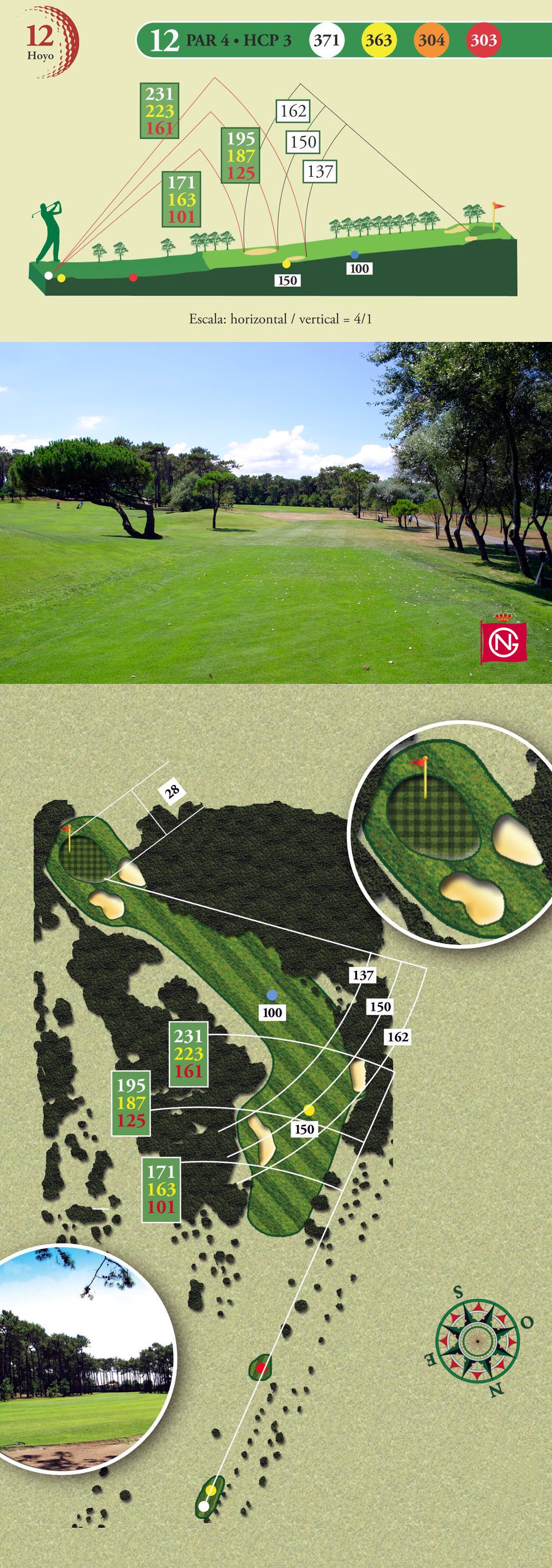 detalle del Hoyo 12 de la Real Sociedad de golf de Neguri
