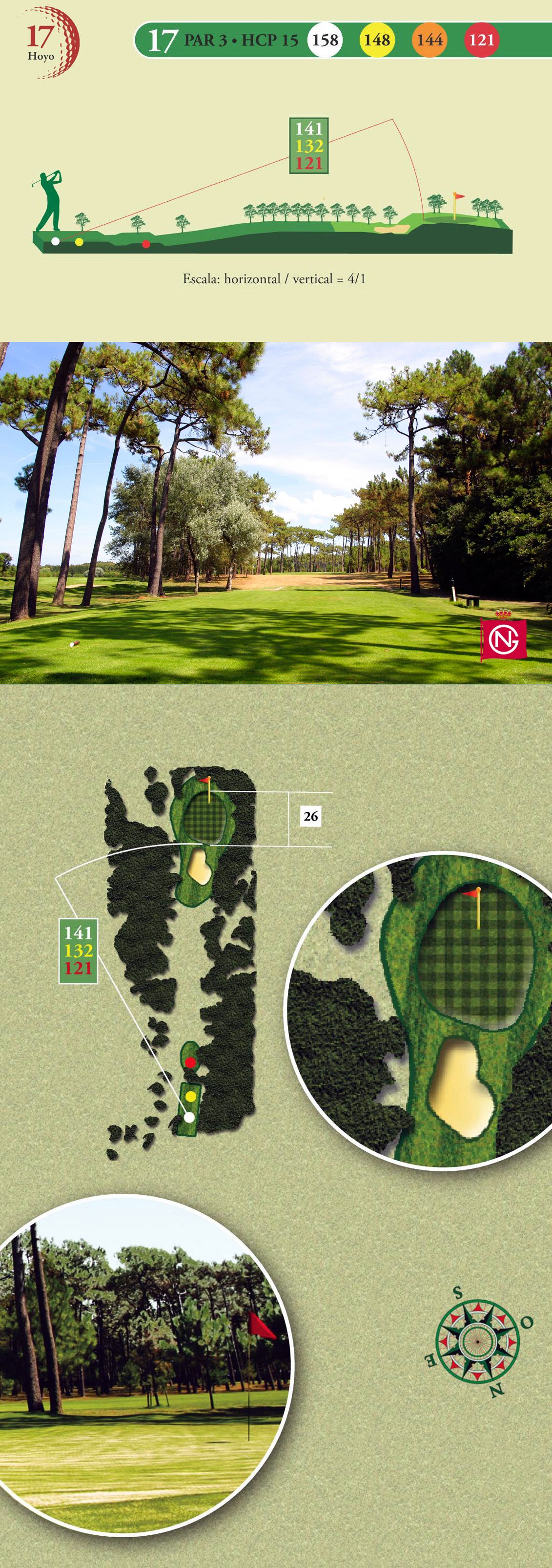 detalle del Hoyo 17 de la Real Sociedad de golf de Neguri